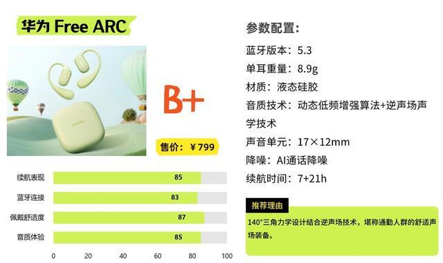 耳机选购指南:热门开放式耳机深度对比尊龙凯时ag旗舰厅网站2025开放式(图5) 耳机选购指南:热门开放式耳机深度对比尊龙凯时ag旗舰厅网站2025开放式(图5)