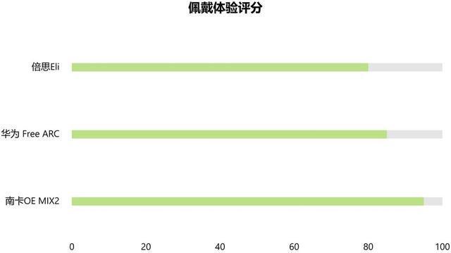 耳机选购指南:热门开放式耳机深度对比尊龙凯时ag旗舰厅网站2025开放式(图6) 耳机选购指南:热门开放式耳机深度对比尊龙凯时ag旗舰厅网站2025开放式(图6)
