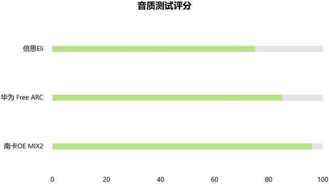 耳机选购指南：热门开放式耳机深度对比尊龙