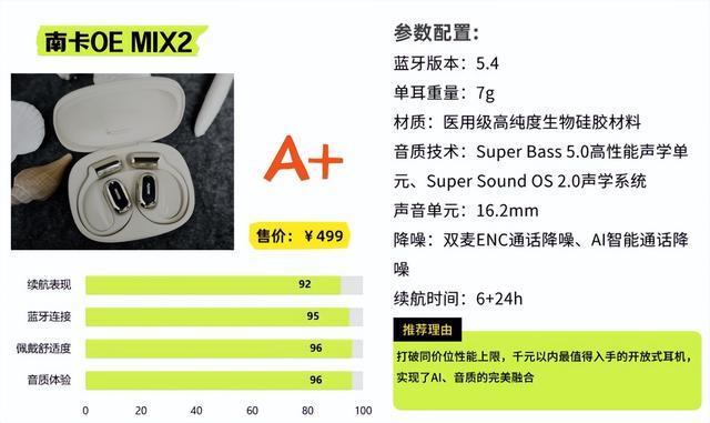 耳机选购指南:热门开放式耳机深度对比尊龙凯时ag旗舰厅网站2025开放式(图4) 耳机选购指南:热门开放式耳机深度对比尊龙凯时ag旗舰厅网站2025开放式(图4)