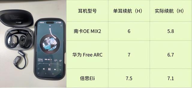 耳机选购指南:热门开放式耳机深度对比尊龙凯时ag旗舰厅网站2025开放式(图10) 耳机选购指南:热门开放式耳机深度对比尊龙凯时ag旗舰厅网站2025开放式(图10)