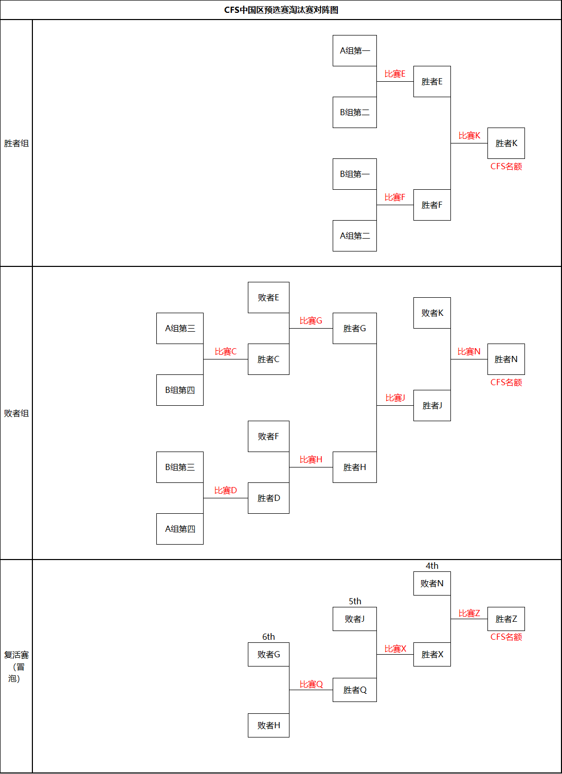 023CFS中国区预选赛人生就是博-尊龙